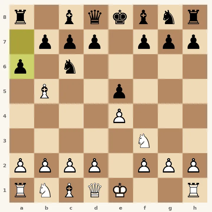 Chess diagram: Ruy Lopez: Morphy Defense after 3…a6