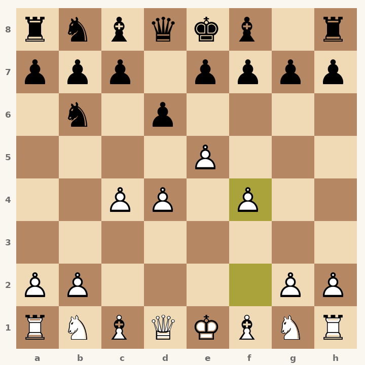 Chess diagram: Alekhine Defense: Four Pawns Attack after 5. f4