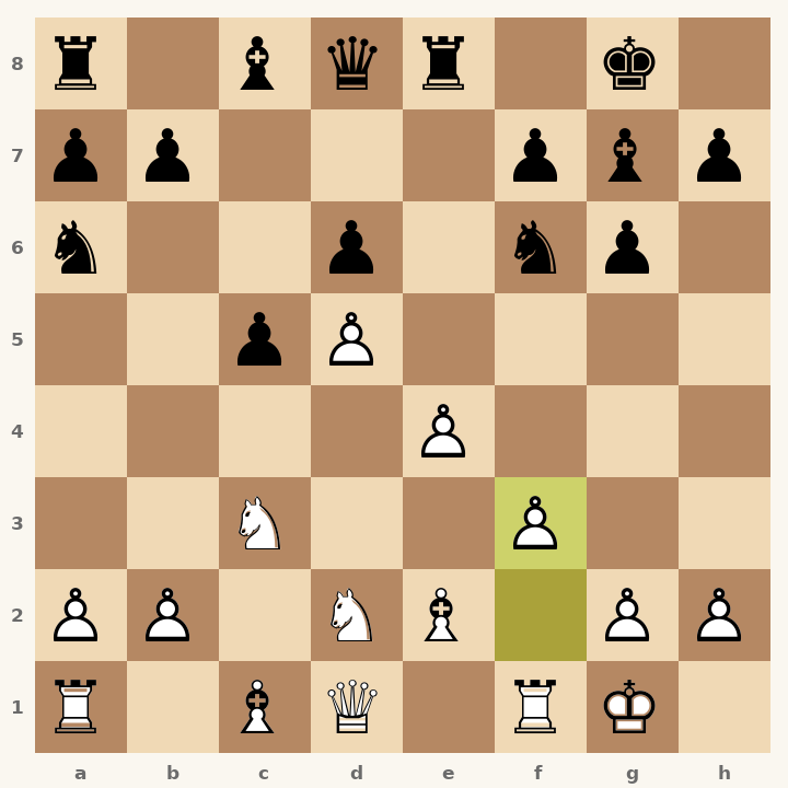 Chess diagram: Benoni Defense: Classical Variation, Czerniak Defense after 11. f3