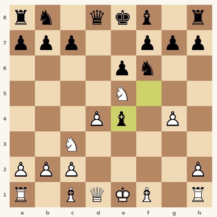 Chess diagram: Blackmar-Diemer Gambit Accepted: Gunderam Defense, Stader Variation after 7…Be4