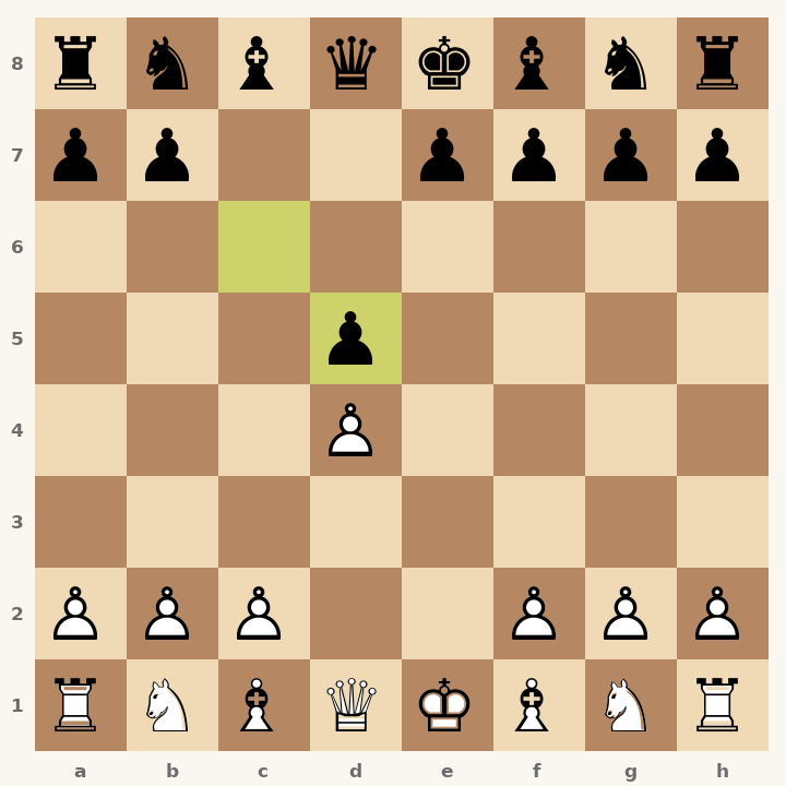 Chess diagram: Caro-Kann Defense: Exchange Variation after 3…cxd5