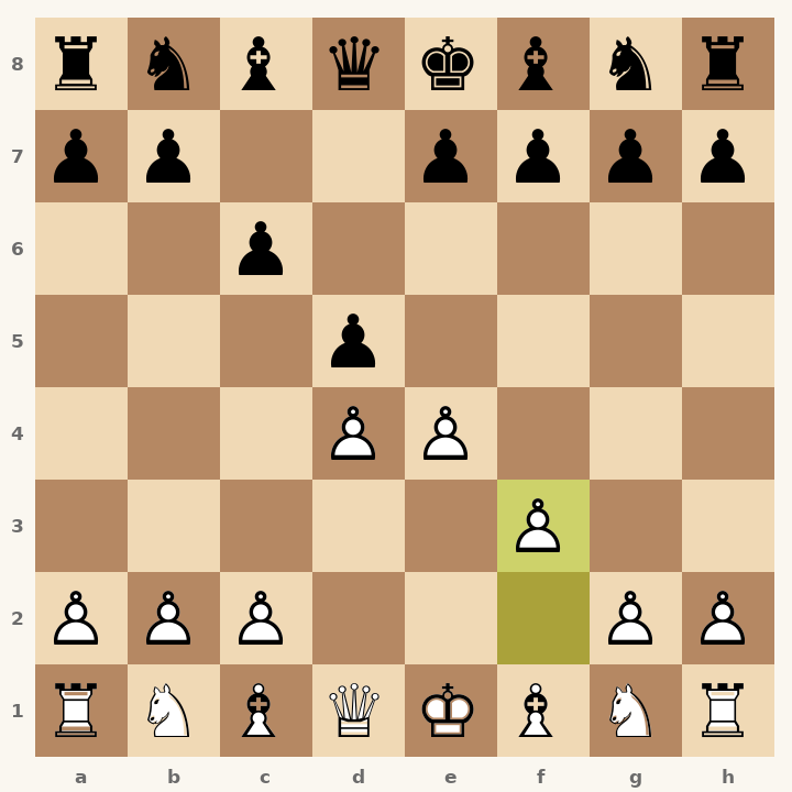 Chess diagram: Caro-Kann Defense: Maróczy Variation after 3. f3
