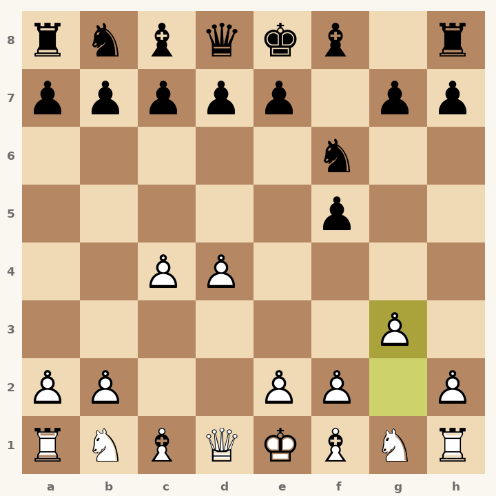 Chess diagram: Dutch Defense: Fianchetto Variation after 3. g3