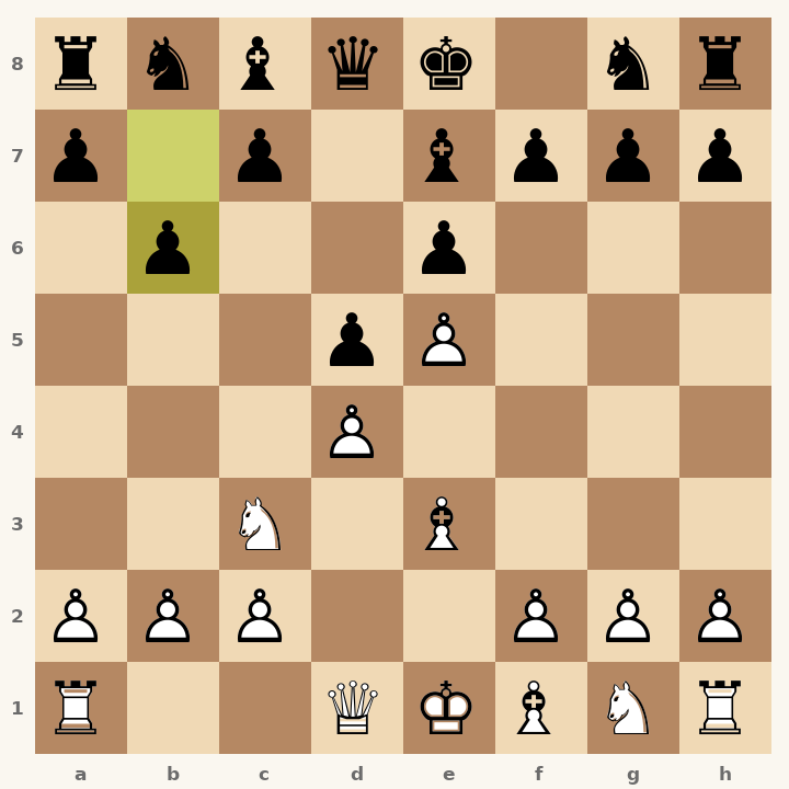 Chess diagram: French Defense: Classical Variation, Frankfurt Variation after 6…b6