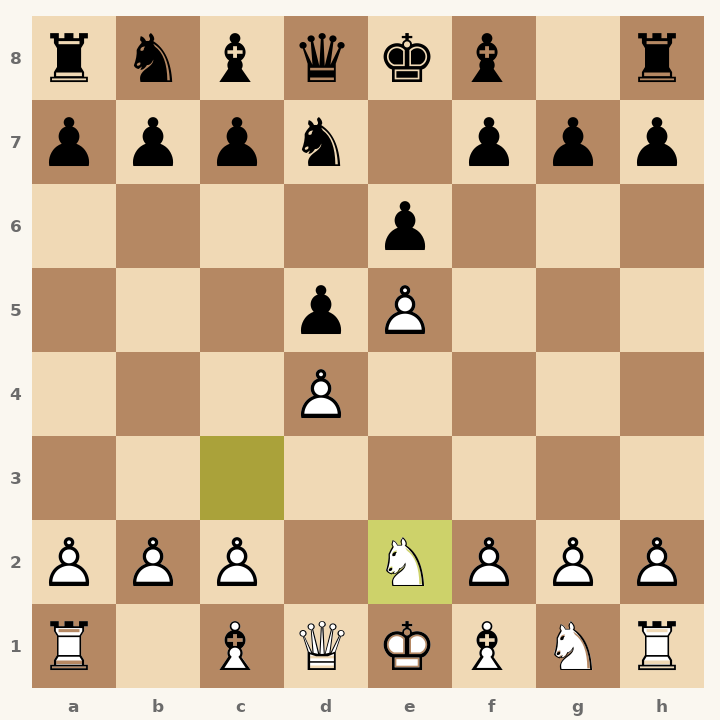 Chess diagram: French Defense: Classical Variation, Shirov-Anand Variation after 5. Nce2