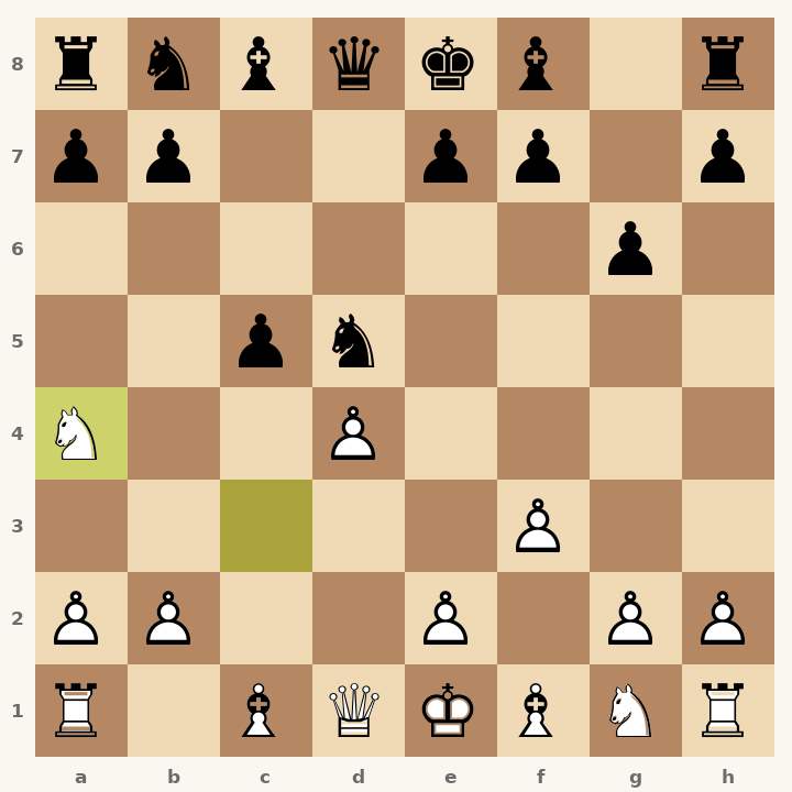 Chess diagram: Grünfeld Defense: Lutikov Variation, Murrey Attack after 6. Na4