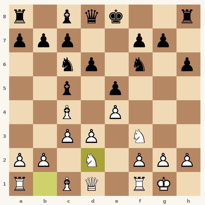 Chess diagram: Italian Game: Classical Variation, Giuoco Pianissimo after 7. Nbd2