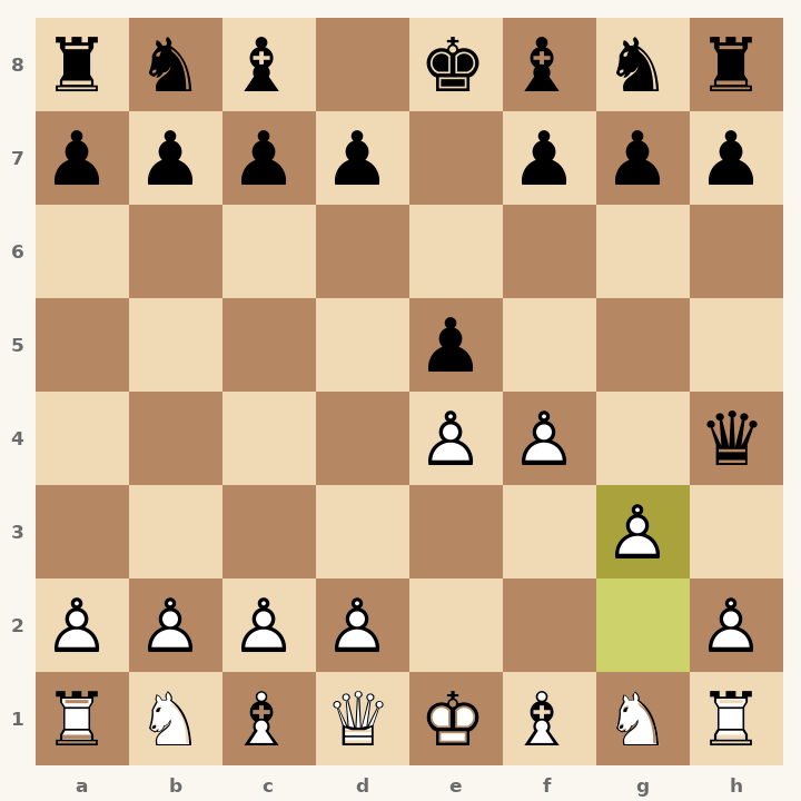 Chess diagram: King's Gambit Declined: Keene's Defense after 3. g3