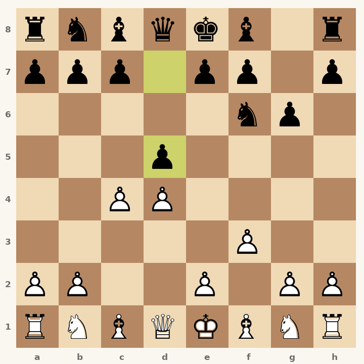 Chess diagram: Neo-Grünfeld Defense: Goglidze Attack after 3…d5