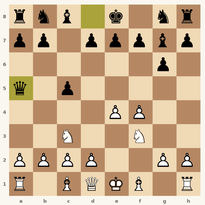 Chess diagram: Pterodactyl Defense: Austrian, Grand Prix Pterodactyl after 4…Qa5