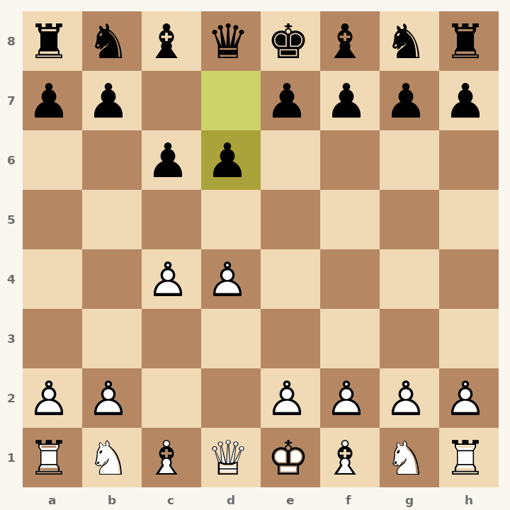 Chess diagram: Queen's Pawn Game: Anglo-Slav Opening after 2…d6
