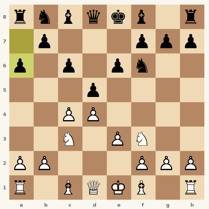 Chess diagram: Semi-Slav Defense: Accelerated Meran Variation after 5…a6