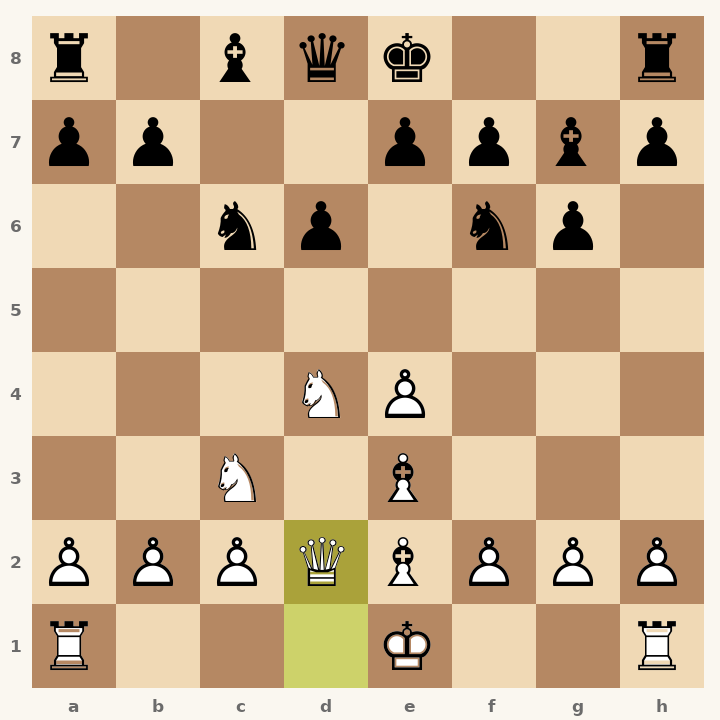 Chess diagram: Sicilian Defense: Dragon Variation, Classical Variation, Amsterdam Variation after 8. Qd2