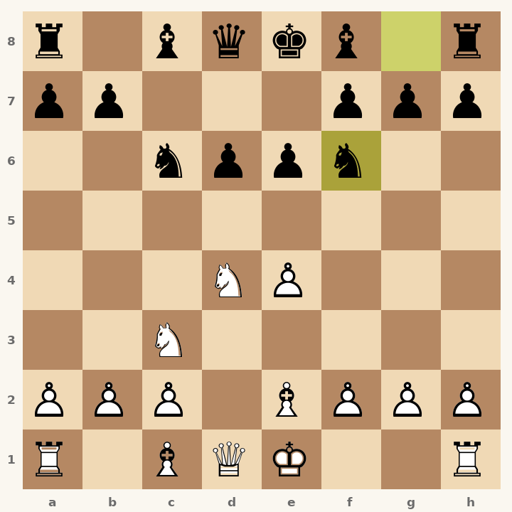 Chess diagram: Sicilian Defense: Scheveningen Variation, Modern Variation after 6…Nf6