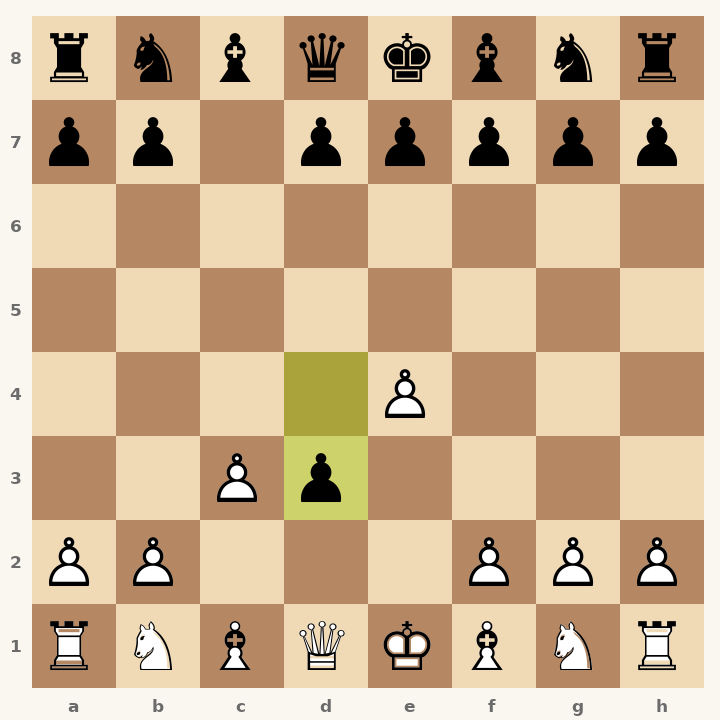 Chess diagram: Sicilian Defense: Smith-Morra Gambit Declined, Push Variation after 3…d3
