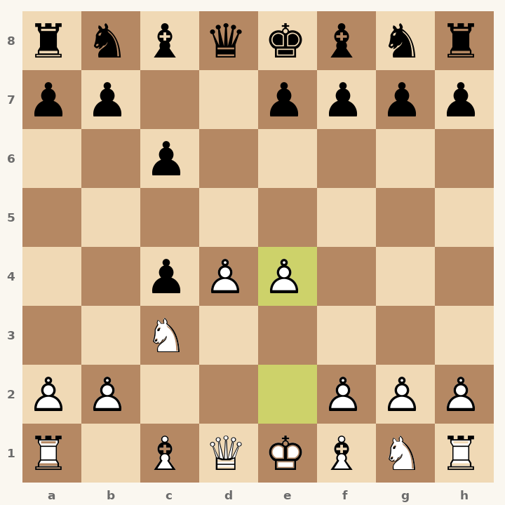Chess diagram: Slav Defense: Slav Gambit, Alekhine Attack after 4. e4