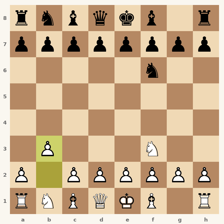 Chess diagram: Zukertort Opening: Nimzo-Larsen Variation after 2. b3