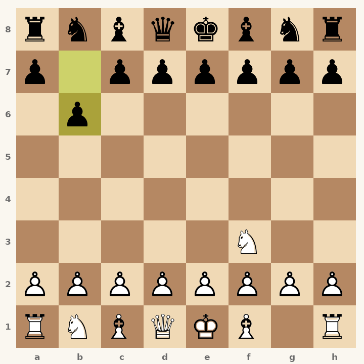 Chess diagram: Zukertort Opening: Queenside Fianchetto Variation after 1…b6